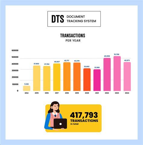 dts quezon tracking|Document Tracker .